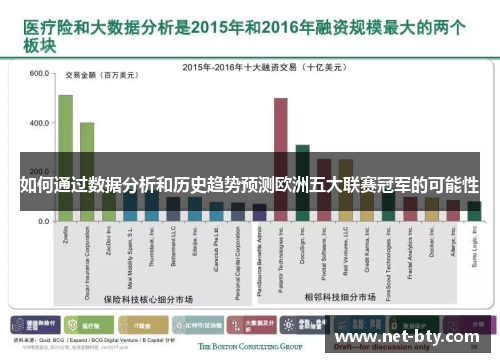 如何通过数据分析和历史趋势预测欧洲五大联赛冠军的可能性