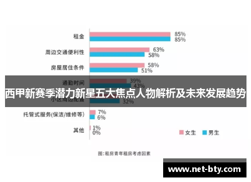 西甲新赛季潜力新星五大焦点人物解析及未来发展趋势