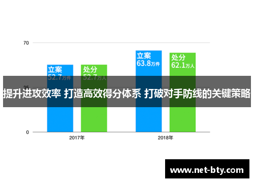 提升进攻效率 打造高效得分体系 打破对手防线的关键策略