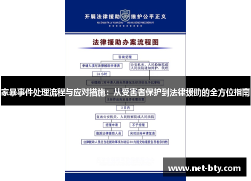 家暴事件处理流程与应对措施：从受害者保护到法律援助的全方位指南