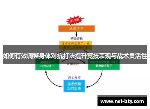 /uploads/images/20250723/ru-he-you-xiao-tiao-zheng-shen-ti-dui-kang-da-fa-ti-sheng-jing-ji-biao-xian-yu-zhan-shu-ling-huo-xing.webp