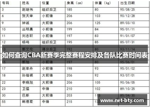 如何查询CBA新赛季完整赛程安排及各队比赛时间表