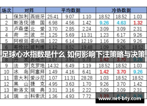 足球心水指数是什么 如何影响下注策略与决策
