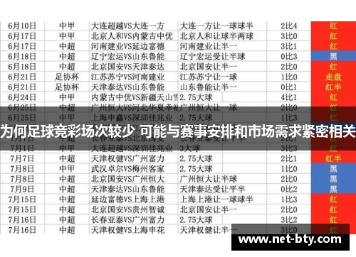 为何足球竞彩场次较少 可能与赛事安排和市场需求紧密相关 为何足球竞彩场次较少 可能与赛事安排和市场需求紧密相关
