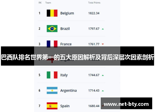 巴西队排名世界第一的五大原因解析及背后深层次因素剖析 巴西队排名世界第一的五大原因解析及背后深层次因素剖析