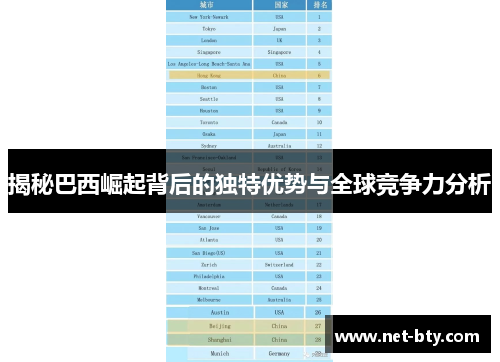 揭秘巴西崛起背后的独特优势与全球竞争力分析