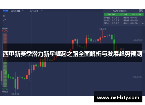 西甲新赛季潜力新星崛起之路全面解析与发展趋势预测 西甲新赛季潜力新星崛起之路全面解析与发展趋势预测