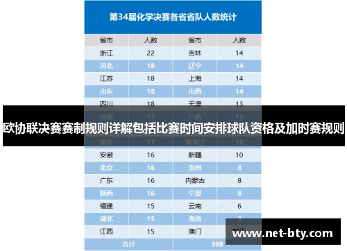 欧协联决赛赛制规则详解包括比赛时间安排球队资格及加时赛规则 欧协联决赛赛制规则详解包括比赛时间安排球队资格及加时赛规则